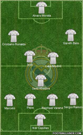 Real Madrid C.F. Formation 2014