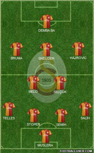 Galatasaray SK Formation 2014