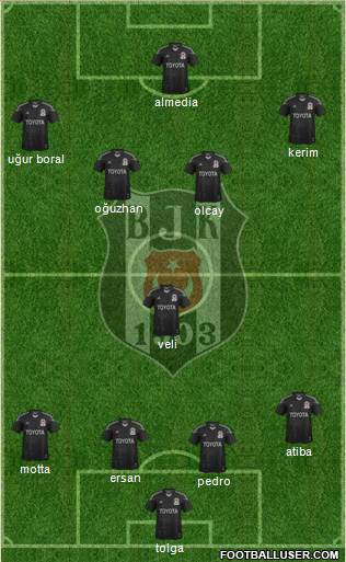 Besiktas JK Formation 2014