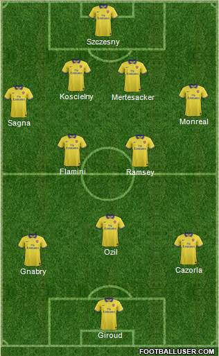 Arsenal Formation 2014