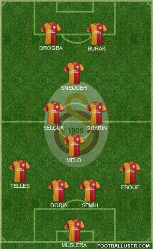Galatasaray SK Formation 2014