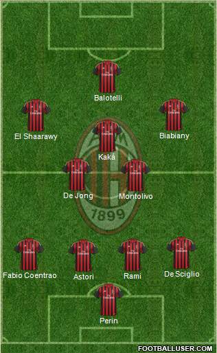 A.C. Milan Formation 2014