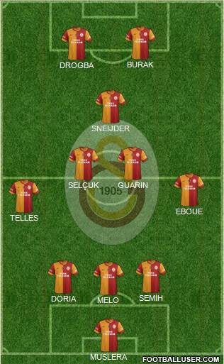 Galatasaray SK Formation 2014