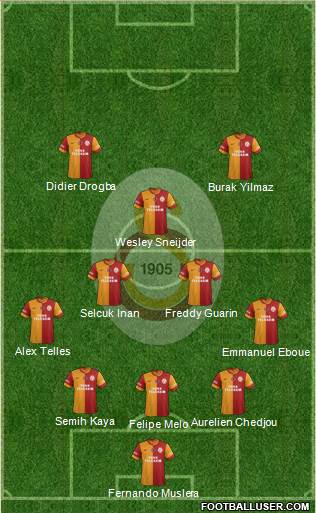 Galatasaray SK Formation 2014