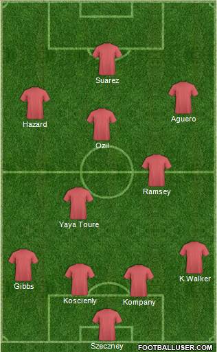 England Formation 2014