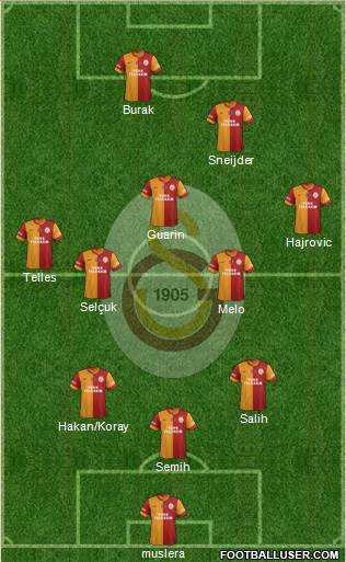 Galatasaray SK Formation 2014