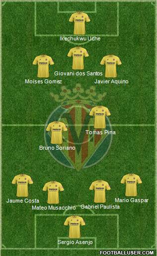 Villarreal C.F., S.A.D. Formation 2014