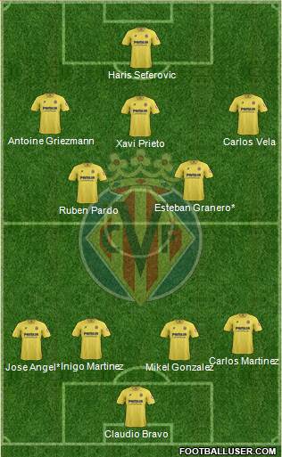 Villarreal C.F., S.A.D. Formation 2014