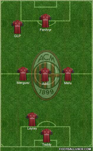 A.C. Milan Formation 2014