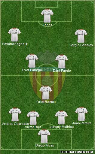 Valencia C.F., S.A.D. Formation 2014