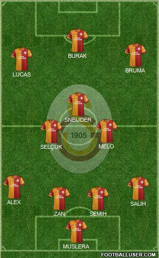 Galatasaray SK Formation 2014