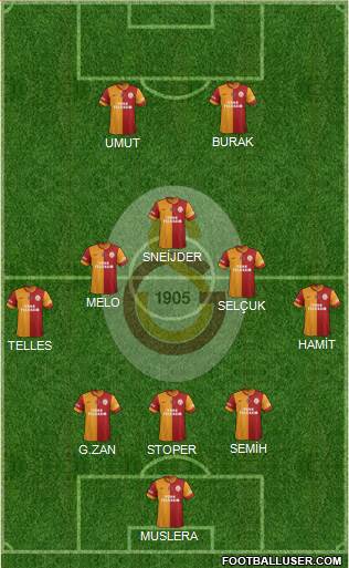 Galatasaray SK Formation 2014