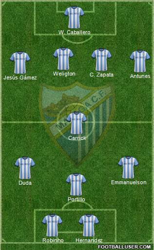 Málaga C.F., S.A.D. Formation 2014