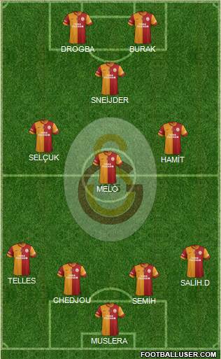 Galatasaray SK Formation 2014