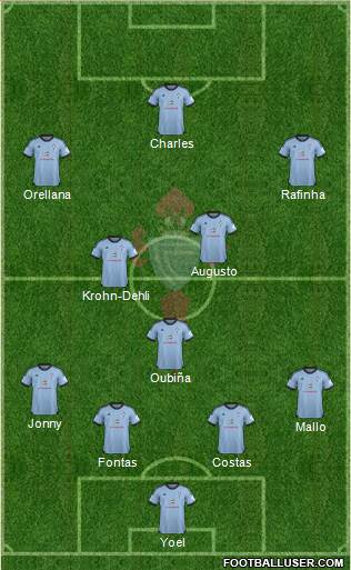 R.C. Celta S.A.D. Formation 2014