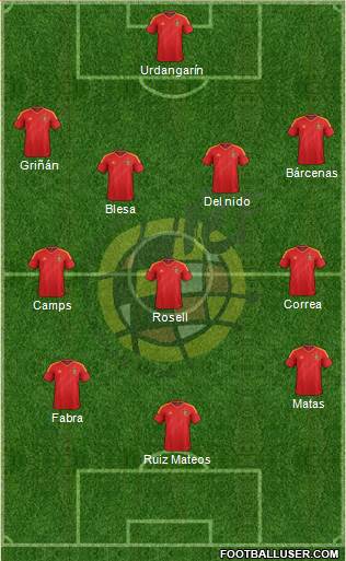 Spain Formation 2014