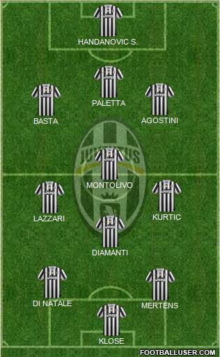 Juventus Formation 2014