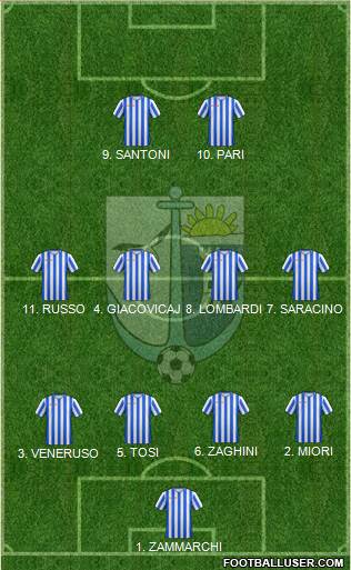 Bellaria Igea Marina Formation 2014