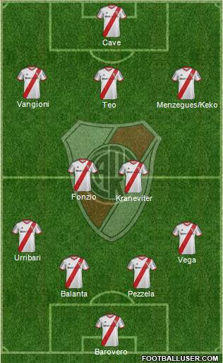 River Plate Formation 2014