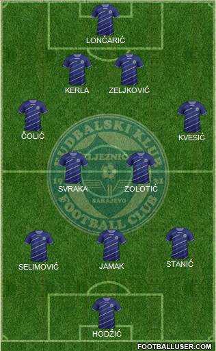 FK Zeljeznicar Sarajevo Formation 2014