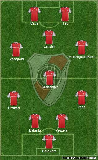 River Plate Formation 2014