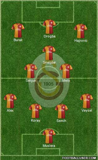 Galatasaray SK Formation 2014