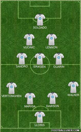 Tottenham Hotspur Formation 2014