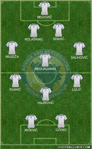 Bosnia and Herzegovina Formation 2014