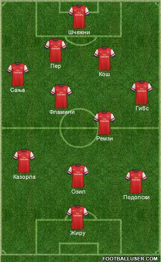 Arsenal Formation 2014