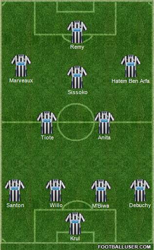 Newcastle United Formation 2014