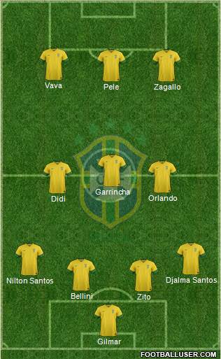 Brazil Formation 2014