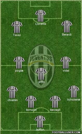 Juventus Formation 2014