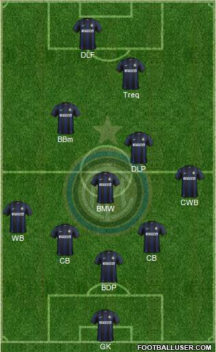 F.C. Internazionale Formation 2014