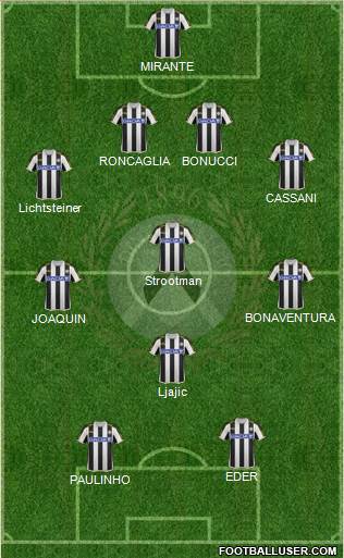 Udinese Formation 2014