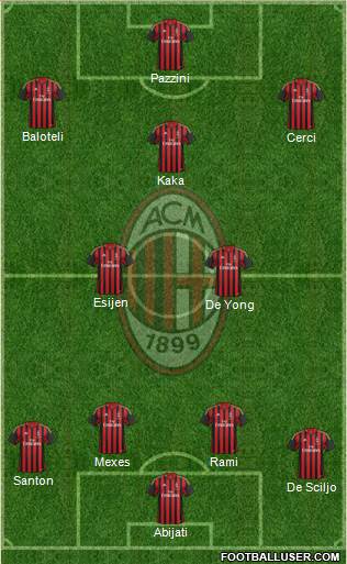 A.C. Milan Formation 2014