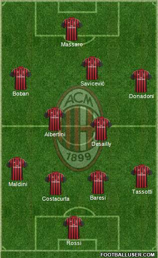 A.C. Milan Formation 2014