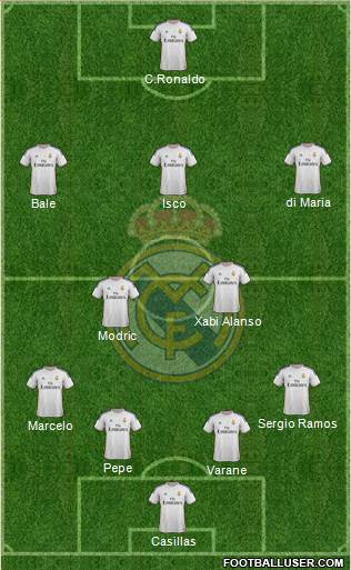 R. Madrid Castilla Formation 2014