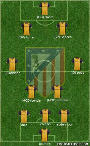 Atlético Madrid B Formation 2014
