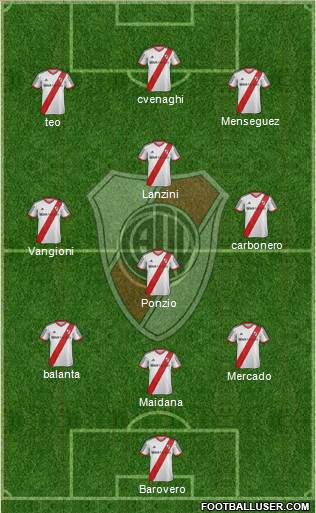 River Plate Formation 2014