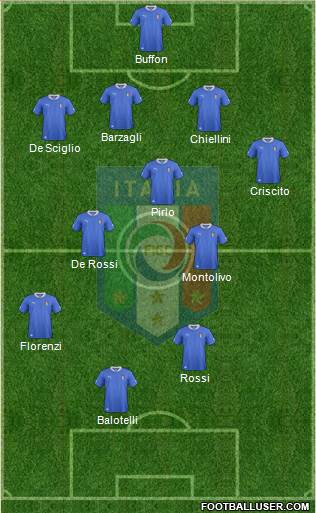 Italy Formation 2014