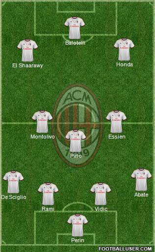 A.C. Milan Formation 2014