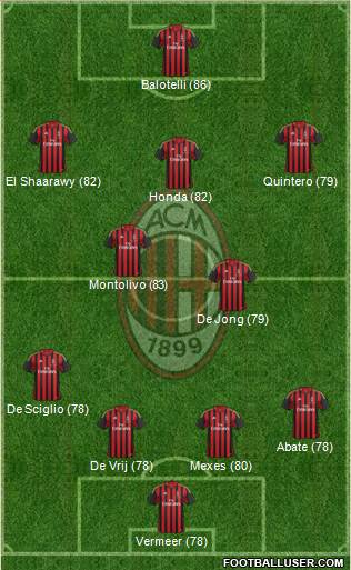 A.C. Milan Formation 2014