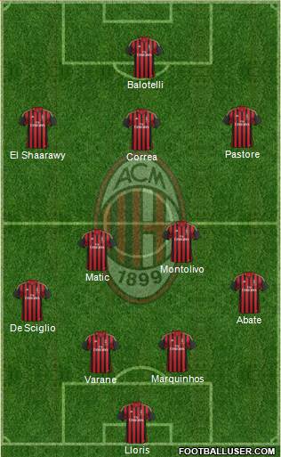 A.C. Milan Formation 2014