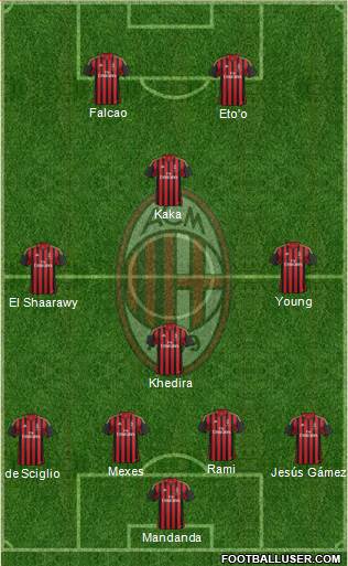 A.C. Milan Formation 2014
