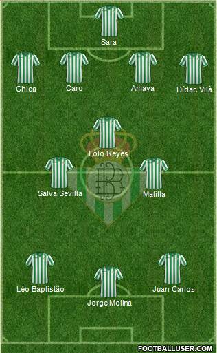 Real Betis B., S.A.D. Formation 2014