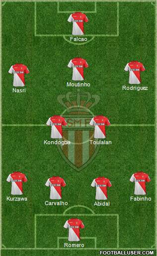 AS Monaco FC Formation 2014