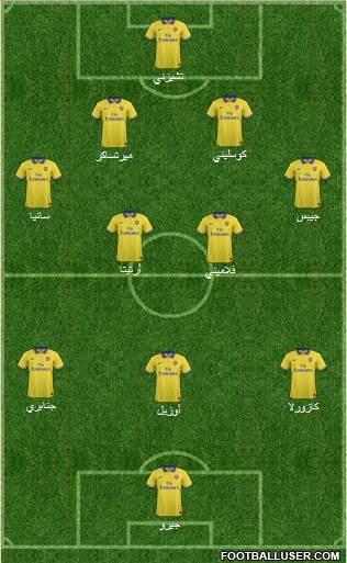 Arsenal Formation 2014