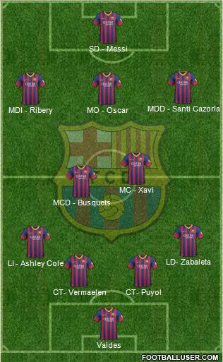 F.C. Barcelona Formation 2014