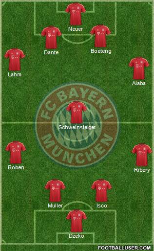FC Bayern München Formation 2014