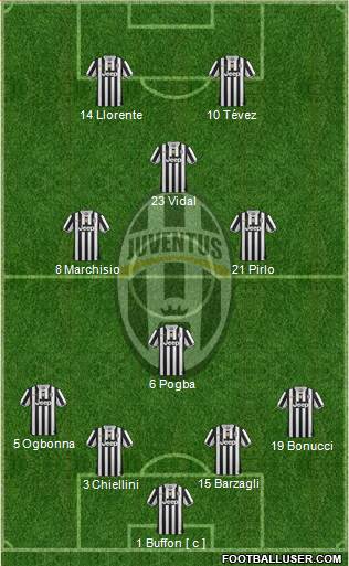 Juventus Formation 2014